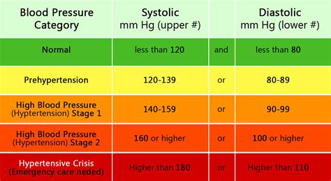 121 73 blood pressure|Check your blood pressure reading .